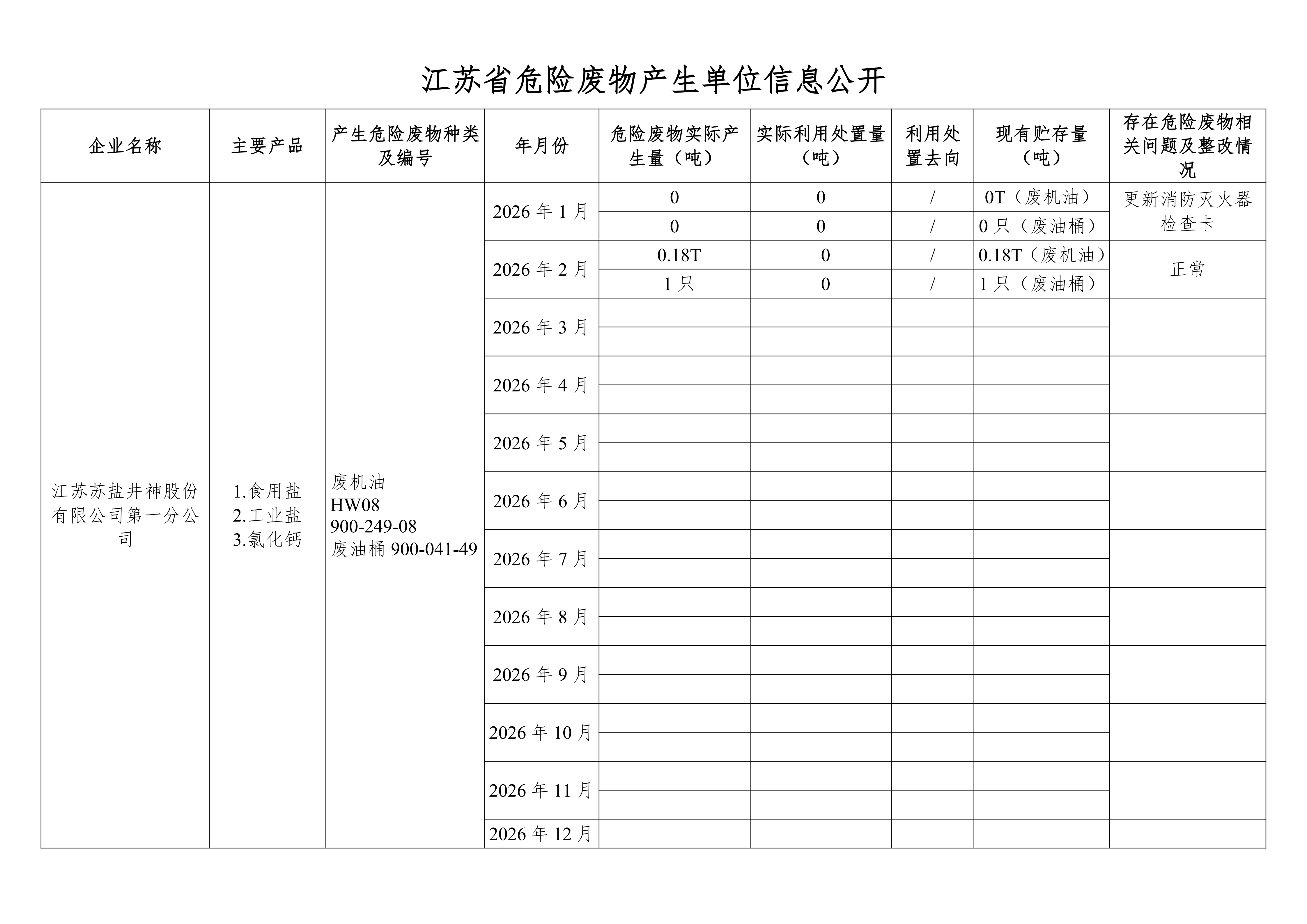 在公司网站进行危废信息2026年2月 (1)_01.png